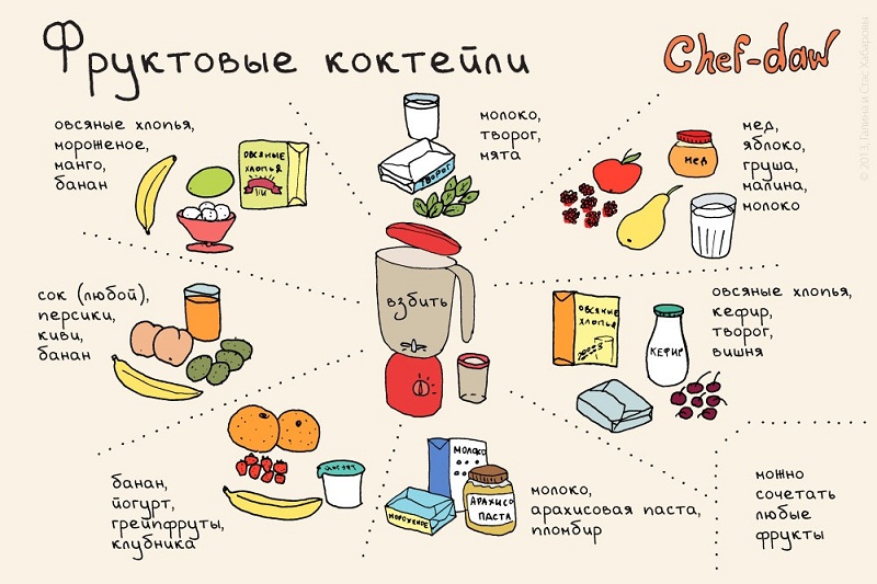 20 полезных шпаргалок, которые стоит использовать всем, кто готовит.