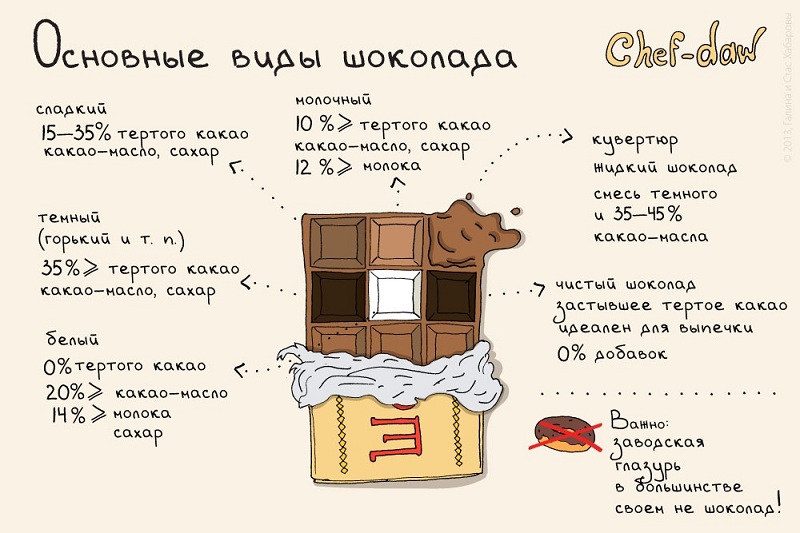 20 полезных шпаргалок, которые стоит использовать всем, кто готовит.