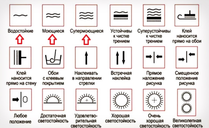 6 невероятно простых способов очистить обои от пятен. Теперь знаю как!