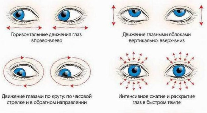 10 минут в день и ваше зрение восстановится! 10 минут в день и ваше зрение восстановится!